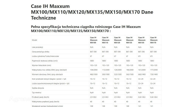 motor Case IH IH Maxxum MX 100